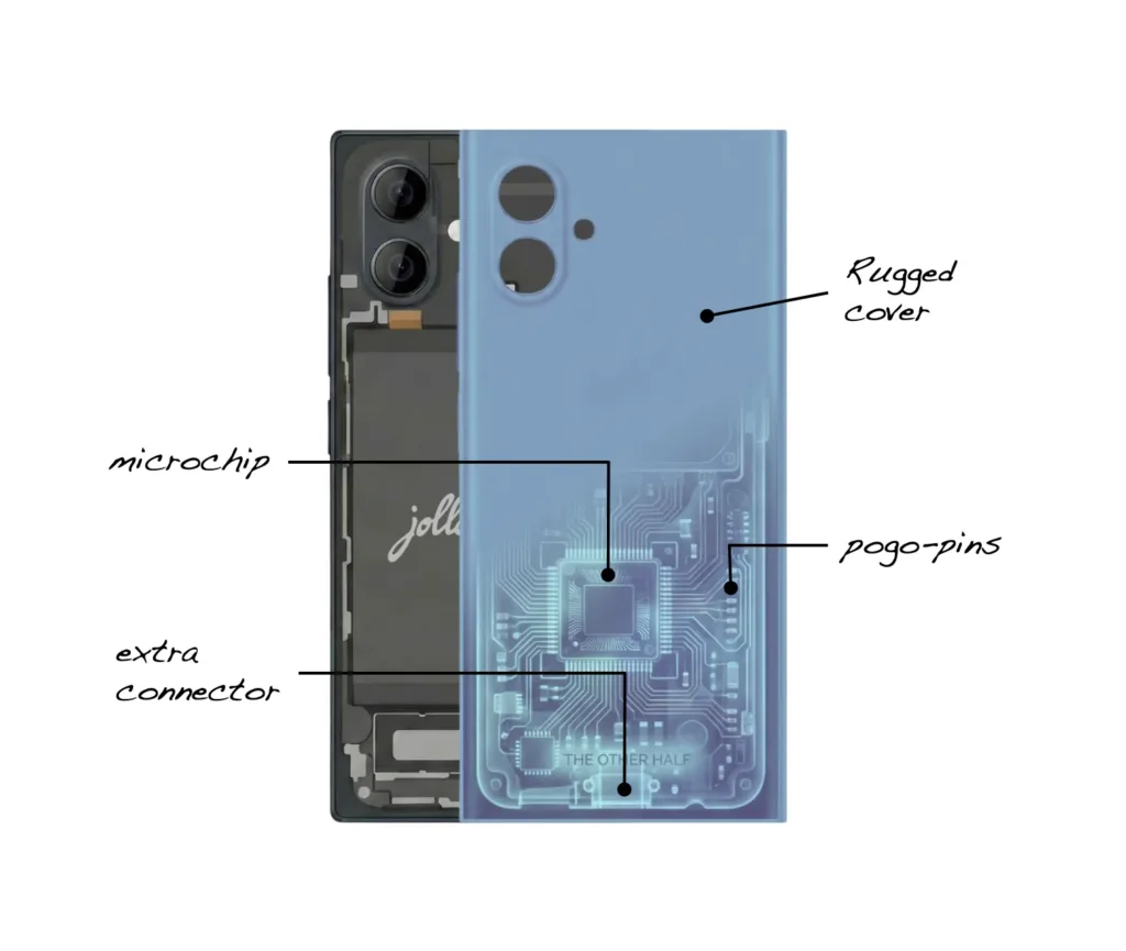 Jolla Phone
