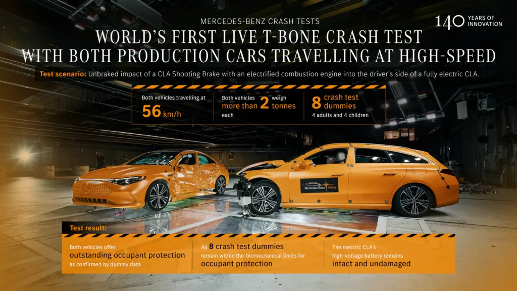 Mercedes Crash Test