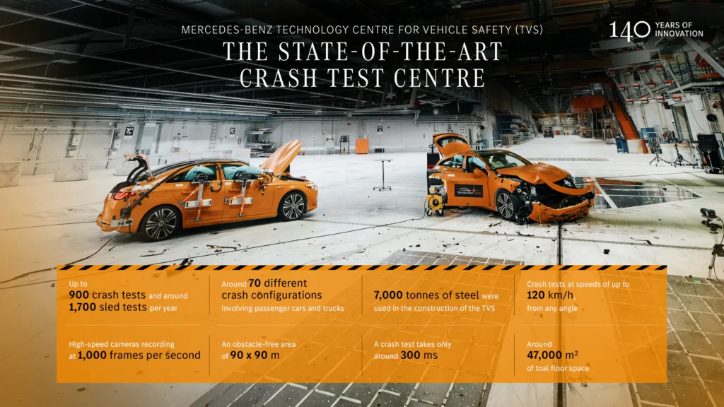 Mercedes Crash Test